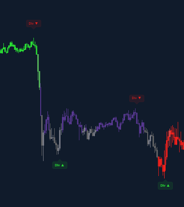 Analyse multi marchés